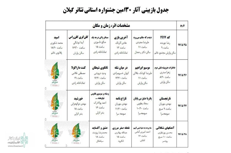 جدول بازبینی استانی
