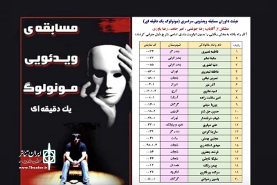 با اعلام نتایج ارزیابی ؛

آثار راه یافته به بخش رقابتی جشنواره مونولوگ انتخاب شدند