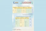 جدول اجراهای سومین جشنواره ملی تئاتر کودک و نوجوان ایثار منشر شد 3