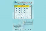 اولین جشنواره نمایش‌های آیینی «شکرانه‌های سپیدرود» برگزار می‌شود 2
