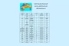 برگزاری جشنواره استانی تئاتر کودک در گیلان 3