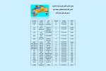 برگزاری جشنواره استانی تئاتر کودک در گیلان 3