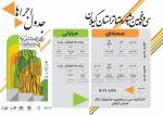 جدول اجراهای صحنه‌ای و خیابانی سی و پنجمین جشنواره تئاتر استان گیلان اعلام شد 2